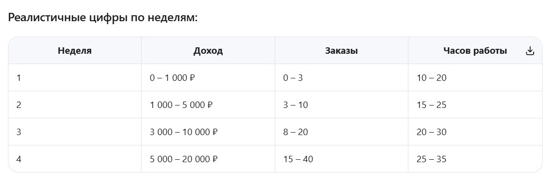 заработок на играх пошаговая инструкция