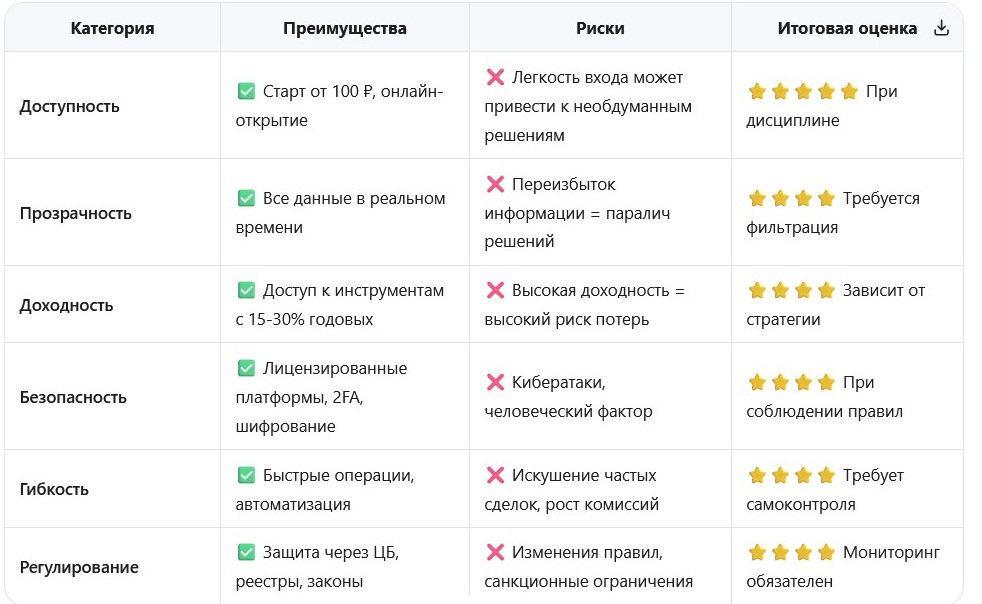 преимущества и недостатки инвестиций в интернете