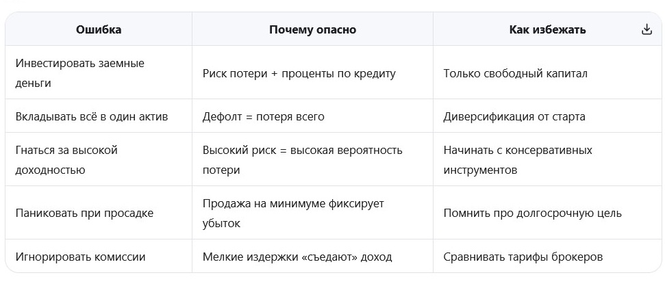 Инвестиции в интернете в 2026 году – Топ 60+ куда вложить деньги в Интернете